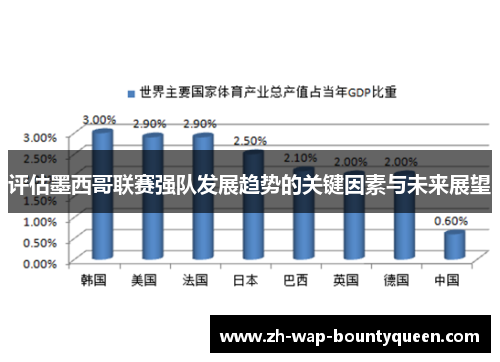 评估墨西哥联赛强队发展趋势的关键因素与未来展望 评估墨西哥联赛强队发展趋势的关键因素与未来展望