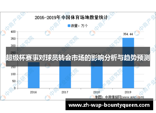 超级杯赛事对球员转会市场的影响分析与趋势预测