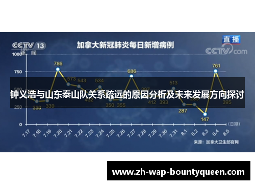 钟义浩与山东泰山队关系疏远的原因分析及未来发展方向探讨 钟义浩与山东泰山队关系疏远的原因分析及未来发展方向探讨