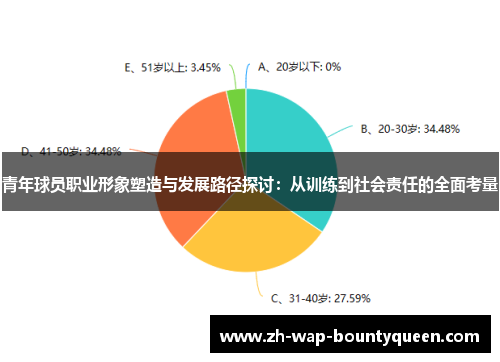 青年球员职业形象塑造与发展路径探讨：从训练到社会责任的全面考量