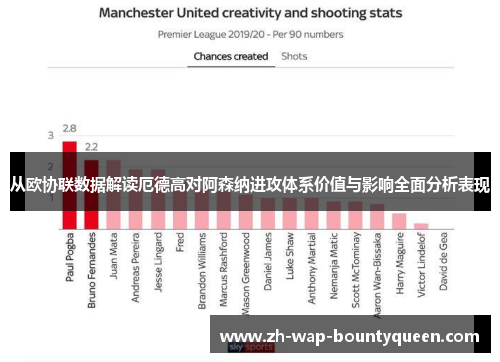 从欧协联数据解读厄德高对阿森纳进攻体系价值与影响全面分析表现