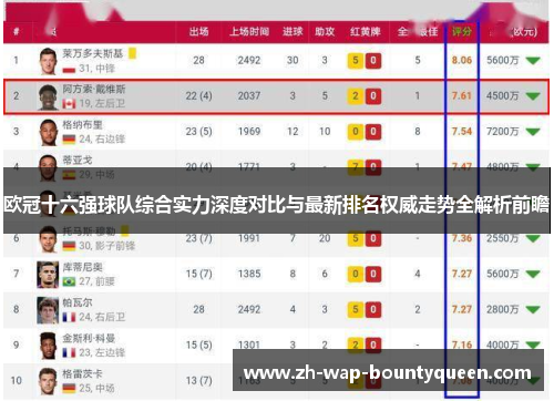 欧冠十六强球队综合实力深度对比与最新排名权威走势全解析前瞻