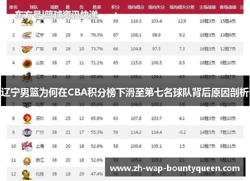 辽宁男篮为何在CBA积分榜下滑至第七名球队背后原因剖析 辽宁男篮为何在CBA积分榜下滑至第七名球队背后原因剖析