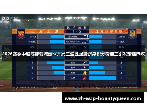 2026赛季中超成都蓉城豪取开局三连胜强势跻身积分榜前三引发球迷热议 2026赛季中超成都蓉城豪取开局三连胜强势跻身积分榜前三引发球迷热议